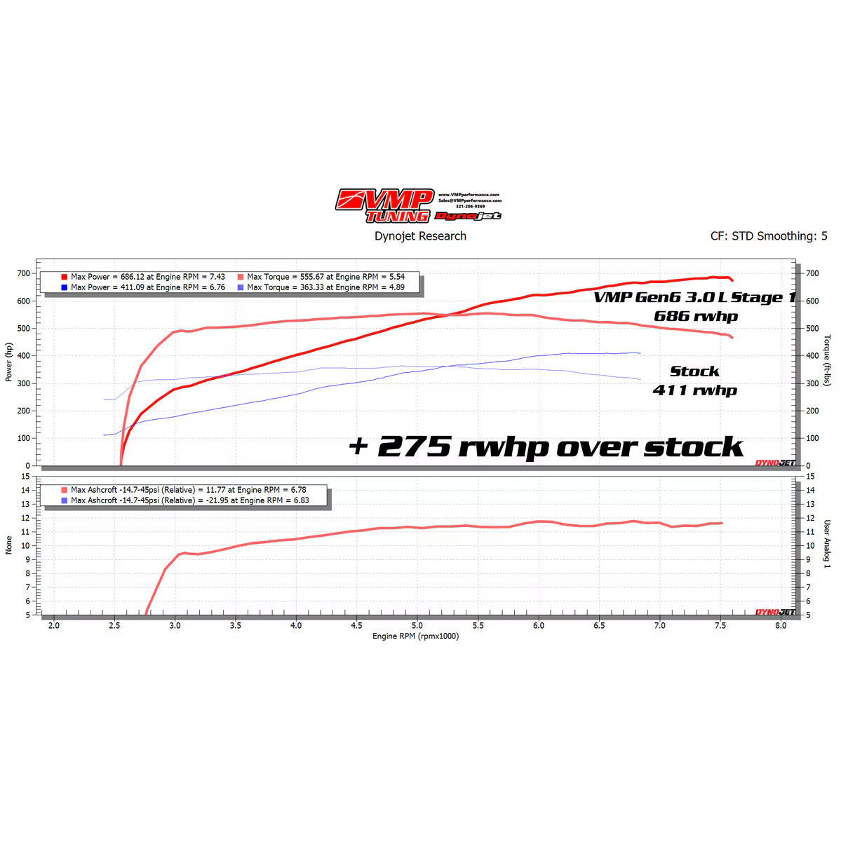 VMP Performance VMP Gen6 3.0 L Supercharger Stage 3 ‰۪24+ Mustang 5.0L